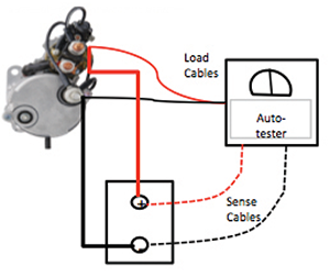 Load cables, auto-tester, and sense cables layout