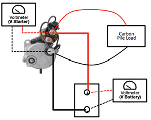 Voltmeter (V Starter), Carbon Pile Load, and Voltmeter (V Battery) layout.