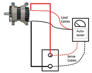 Load cables, auto-tester, and sense cables layout