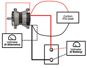 Voltmeter (V Starter), Carbon Pile Load, and Voltmeter (V Battery) layout.
