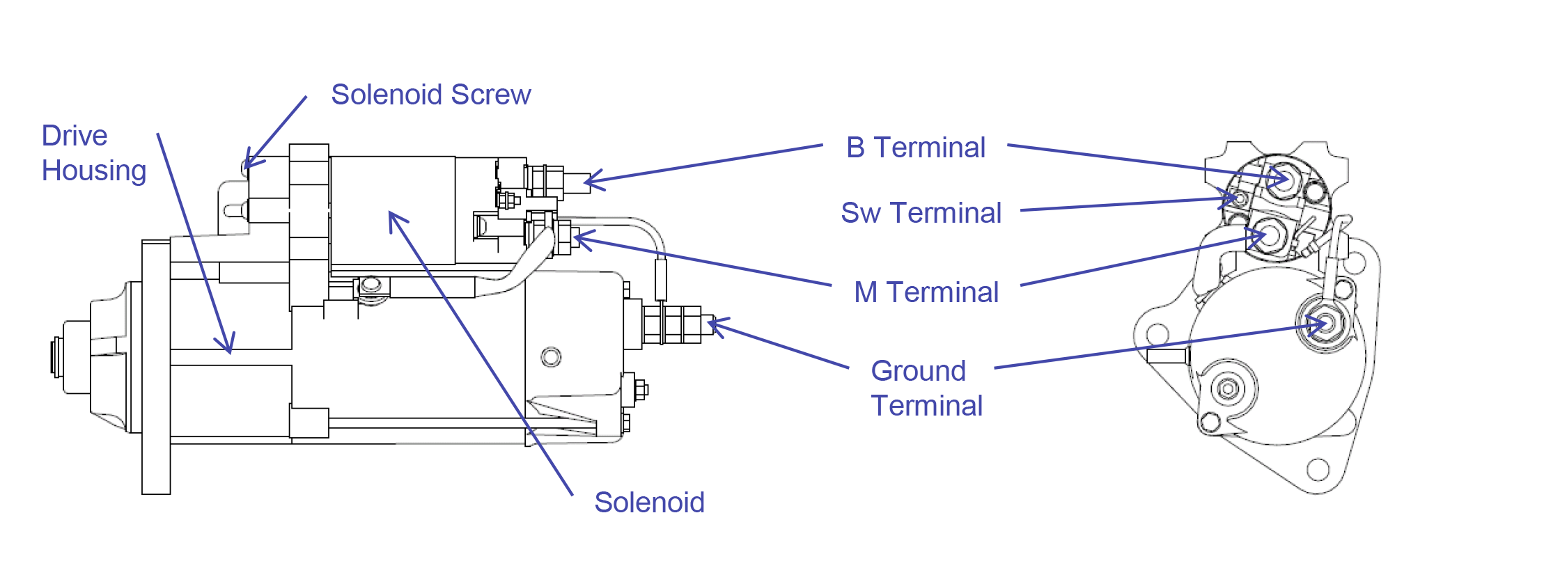 Solenoid Starter Diagram showing the details for the removal and replacement of the solenoid for the FL0579 and MK0077 starters.